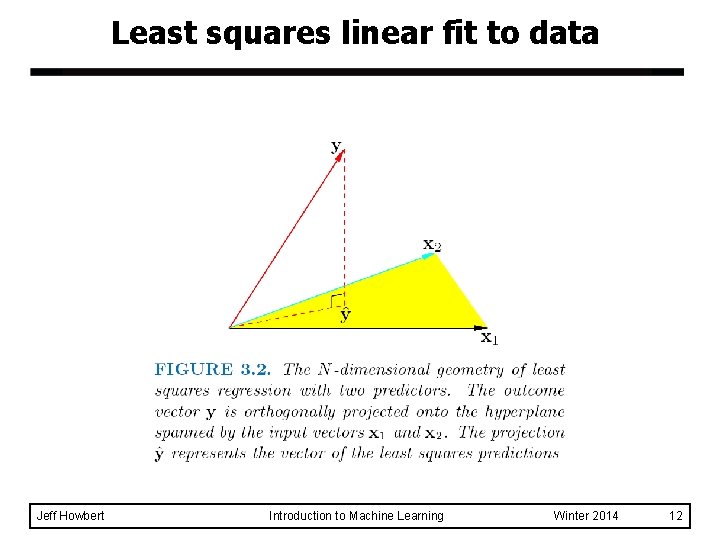 Least squares linear fit to data Jeff Howbert Introduction to Machine Learning Winter 2014
