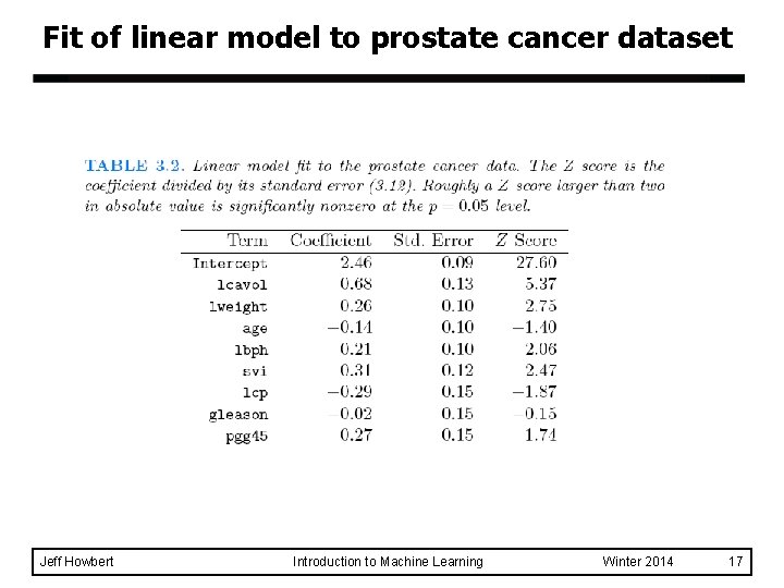 Fit of linear model to prostate cancer dataset Jeff Howbert Introduction to Machine Learning
