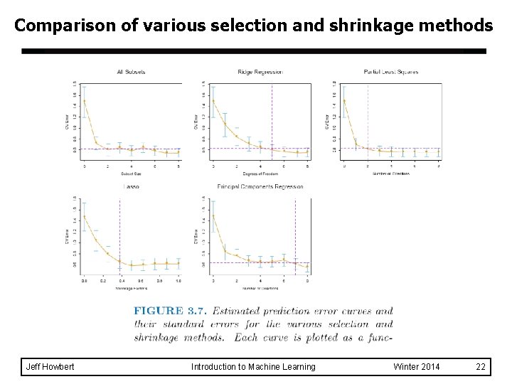 Comparison of various selection and shrinkage methods Jeff Howbert Introduction to Machine Learning Winter