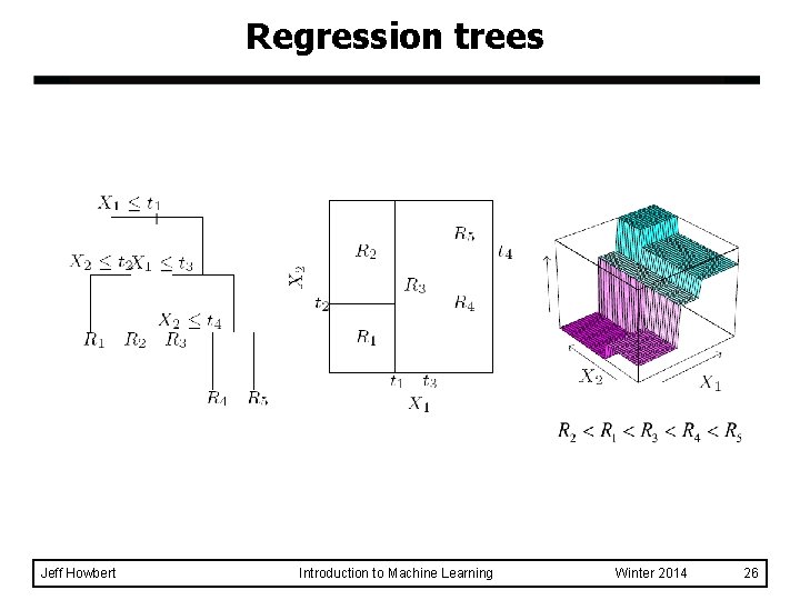 Regression trees Jeff Howbert Introduction to Machine Learning Winter 2014 26 