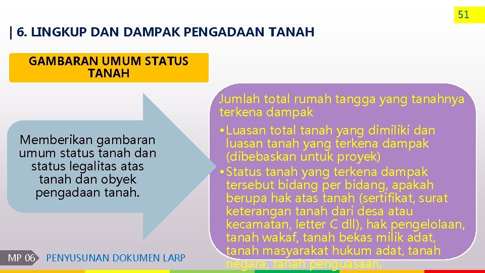 51 | 6. LINGKUP DAN DAMPAK PENGADAAN TANAH GAMBARAN UMUM STATUS TANAH Memberikan gambaran