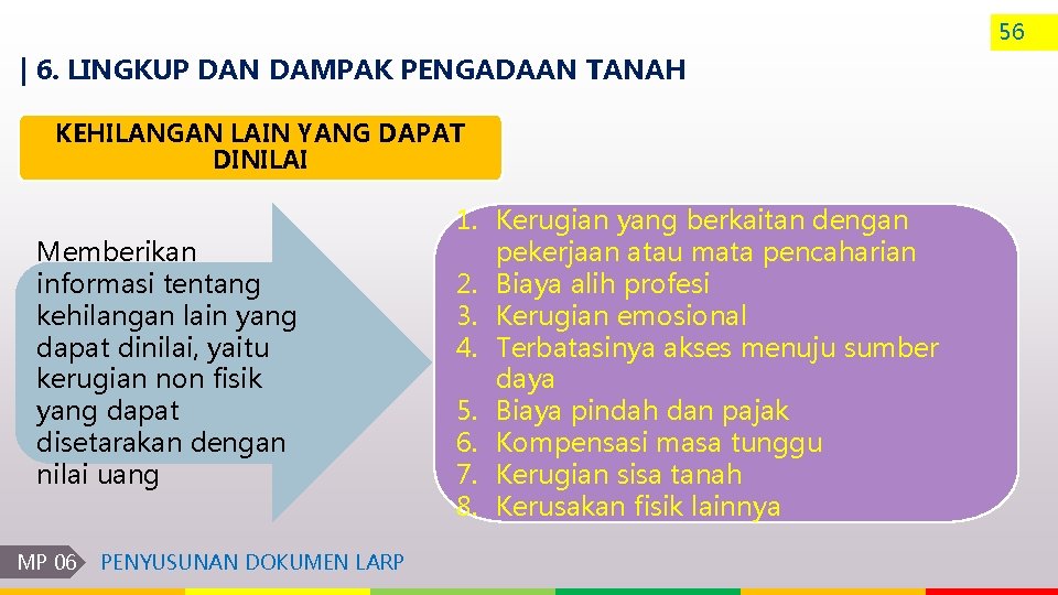 56 | 6. LINGKUP DAN DAMPAK PENGADAAN TANAH KEHILANGAN LAIN YANG DAPAT DINILAI Memberikan