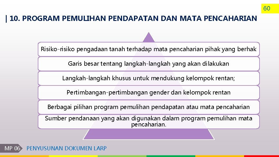 60 | 10. PROGRAM PEMULIHAN PENDAPATAN DAN MATA PENCAHARIAN Risiko-risiko pengadaan tanah terhadap mata