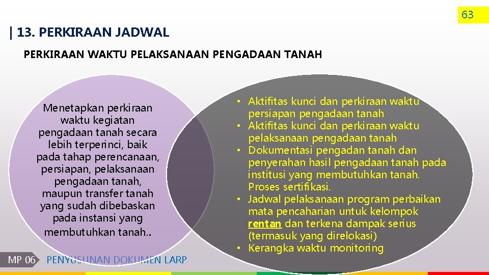 63 | 13. PERKIRAAN JADWAL PERKIRAAN WAKTU PELAKSANAAN PENGADAAN TANAH Menetapkan perkiraan waktu kegiatan