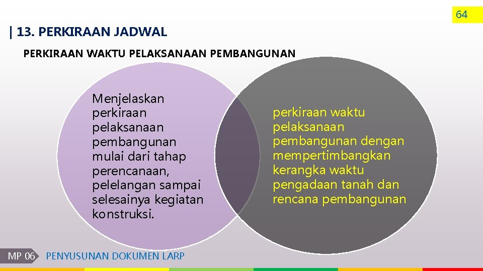 64 | 13. PERKIRAAN JADWAL PERKIRAAN WAKTU PELAKSANAAN PEMBANGUNAN Menjelaskan perkiraan pelaksanaan pembangunan mulai