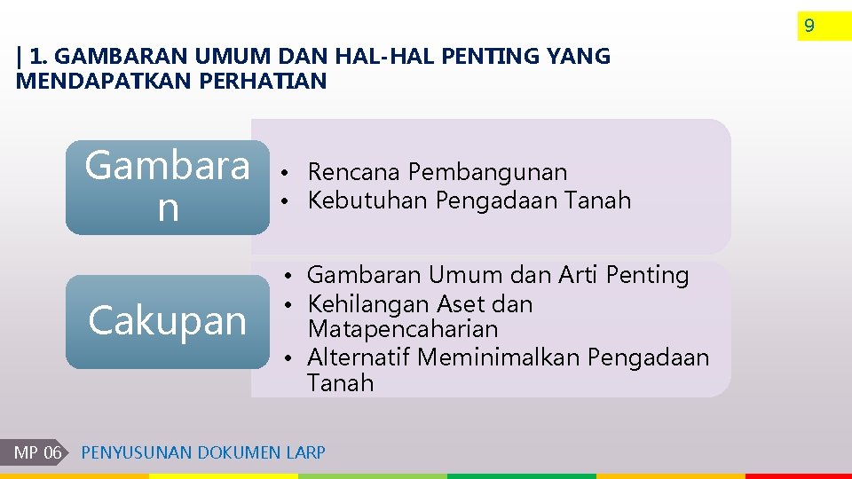 9 | 1. GAMBARAN UMUM DAN HAL-HAL PENTING YANG MENDAPATKAN PERHATIAN MP 06 Gambara