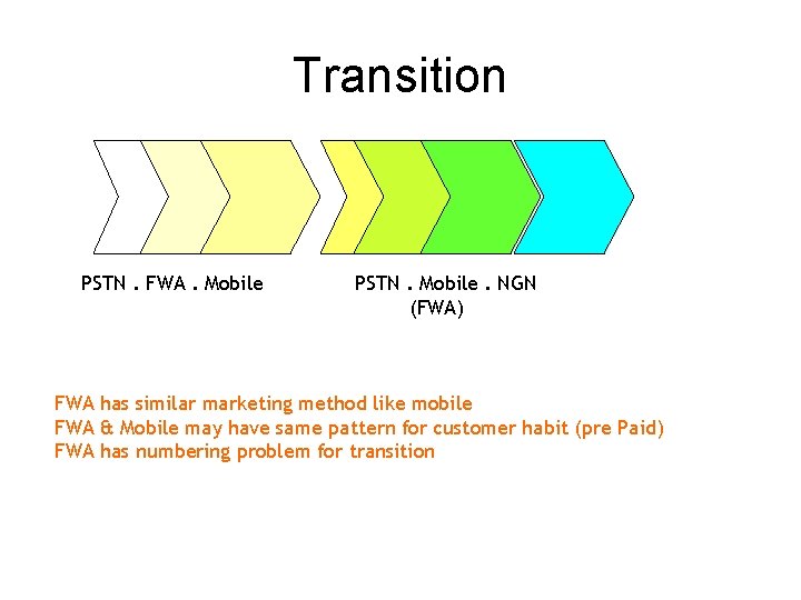 Transition PSTN. FWA. Mobile PSTN. Mobile. NGN (FWA) FWA has similar marketing method like