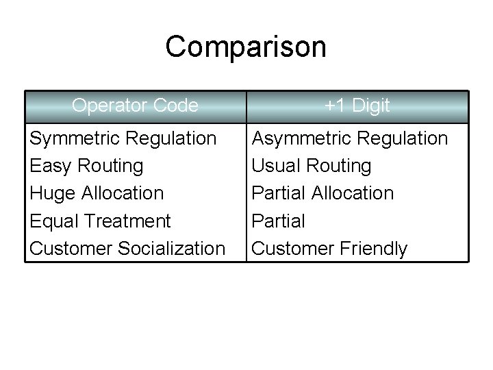 Comparison Operator Code Symmetric Regulation Easy Routing Huge Allocation Equal Treatment Customer Socialization +1