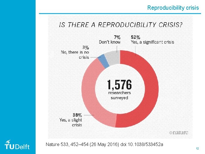 Reproducibility crisis Nature 533, 452– 454 (26 May 2016) doi: 10. 1038/533452 a 12