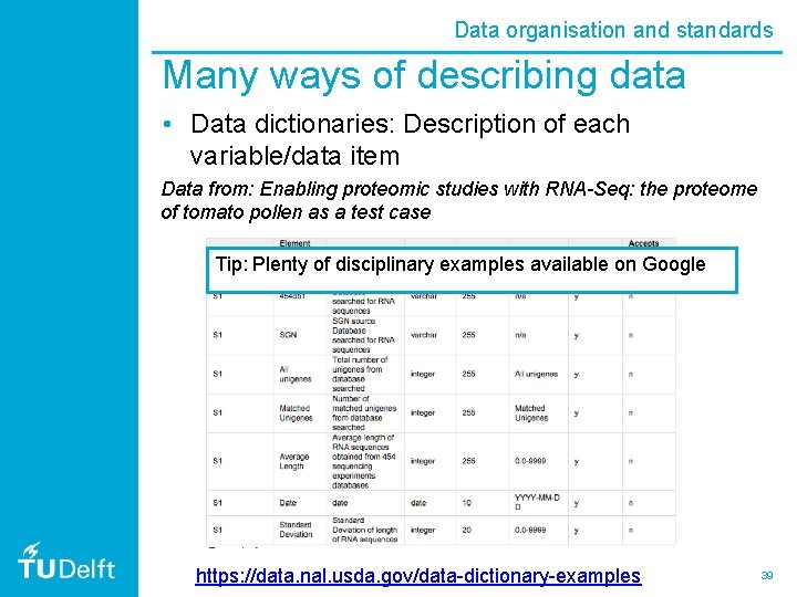 Data organisation and standards Many ways of describing data • Data dictionaries: Description of