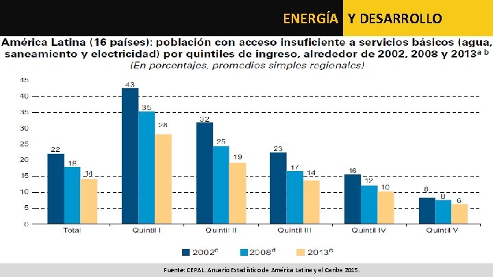 ENERGÍA Y DESARROLLO Qué han hecho los países de América Latina? Fuente: CEPAL. Anuario