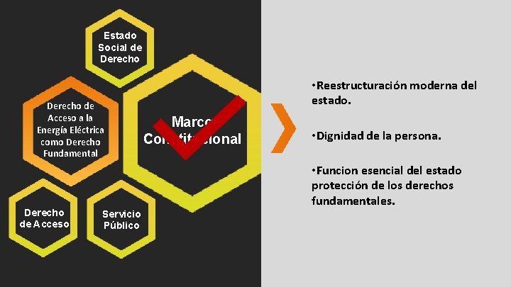 Estado Social de Derecho de Acceso a la Energía Eléctrica como Derecho Fundamental Derecho