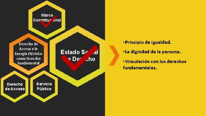 Marco Constitucional Derecho de Acceso a la Energía Eléctrica como Derecho Fundamental Derecho de