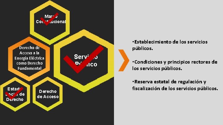 Marco Constitucional Derecho de Acceso a la Energía Eléctrica como Derecho Fundamental Estado Social