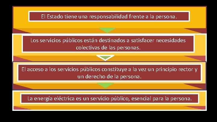 El Estado tiene una responsabilidad frente a la persona. Los servicios públicos están destinados