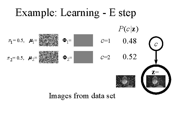 Example: Learning - E step P(c|z) p 1= 0. 5, m 1= F 1=