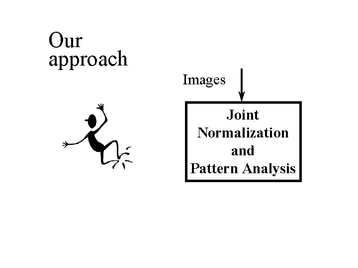 Our approach Images Joint Normalization and Pattern Analysis 