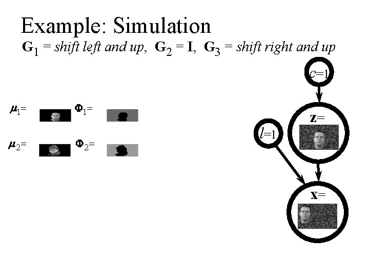 Example: Simulation G 1 = shift left and up, G 2 = I, G