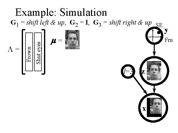Example: Simulation Shut eyes L= Frown G 1 = shift left & up, G