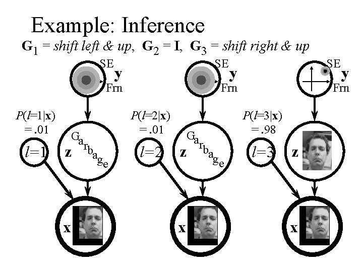 Example: Inference G 1 = shift left & up, G 2 = I, G