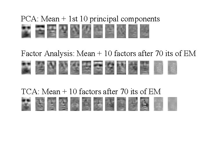 PCA: Mean + 1 st 10 principal components Factor Analysis: Mean + 10 factors