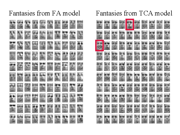Fantasies from FA model Fantasies from TCA model 