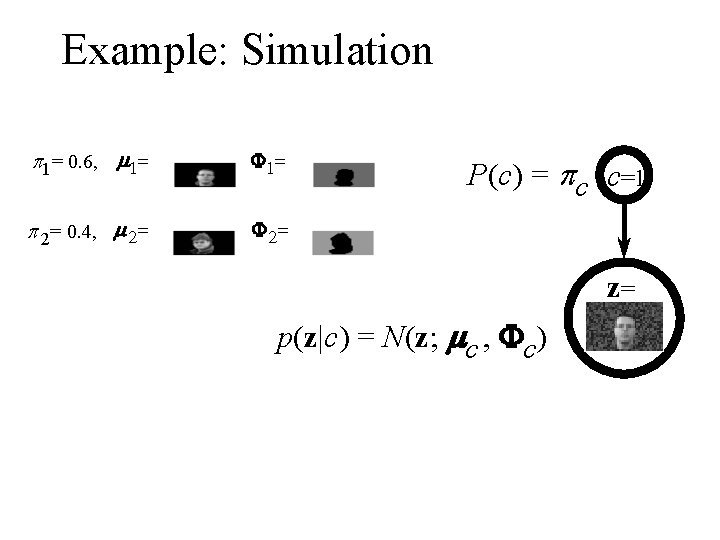 Example: Simulation p 1= 0. 6, m 1= F 1= p 2= 0. 4,