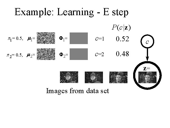 Example: Learning - E step P(c|z) p 1= 0. 5, m 1= F 1=