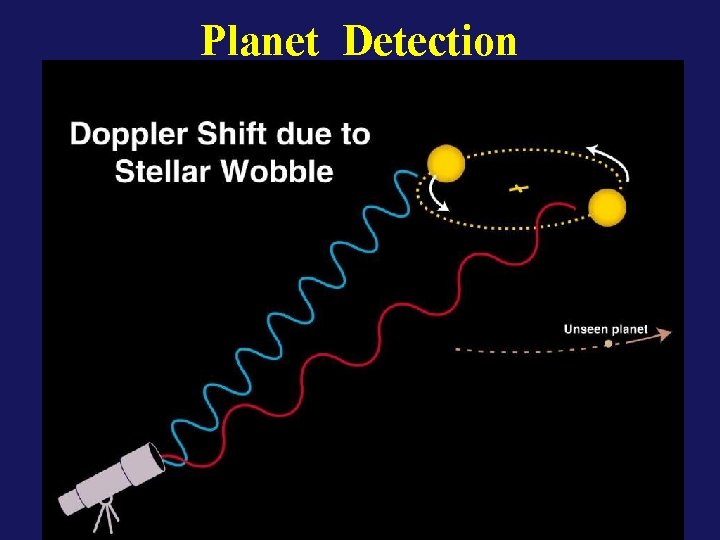 Planet Detection 