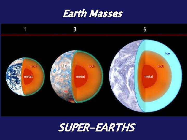 Earth Masses SUPER-EARTHS 