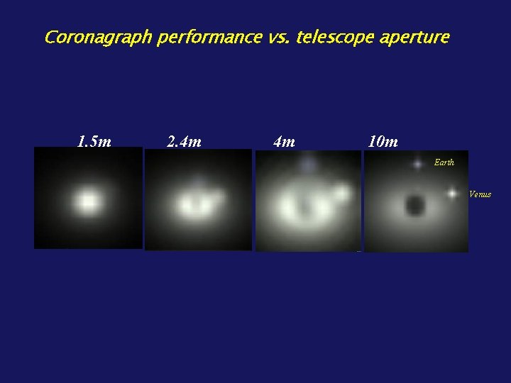 Coronagraph performance vs. telescope aperture 1. 5 m 2. 4 m 4 m 10