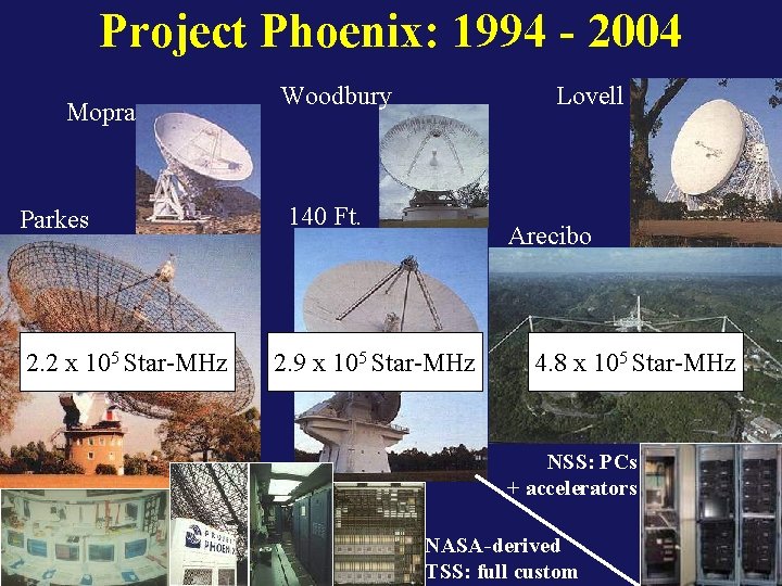 Project Phoenix: 1994 - 2004 Mopra Parkes 2. 2 x 105 Star-MHz Woodbury Lovell