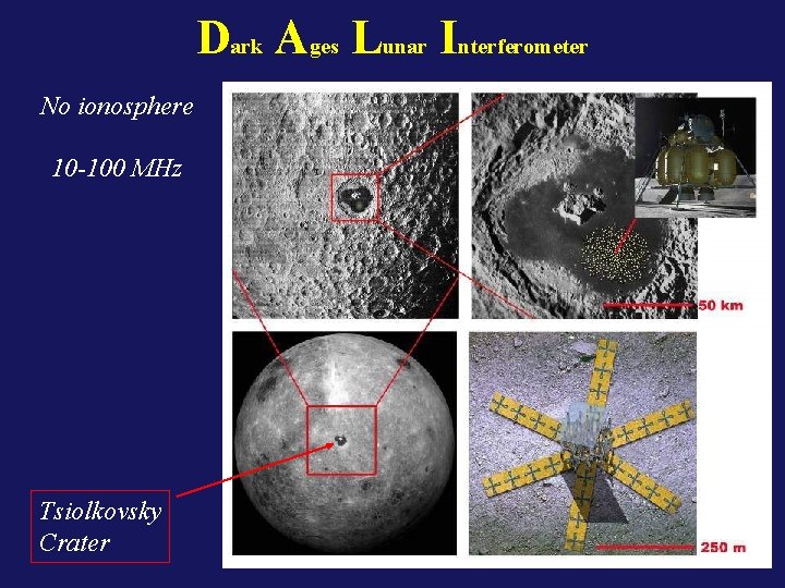 Dark Ages Lunar Interferometer No ionosphere 10 -100 MHz Tsiolkovsky Crater 