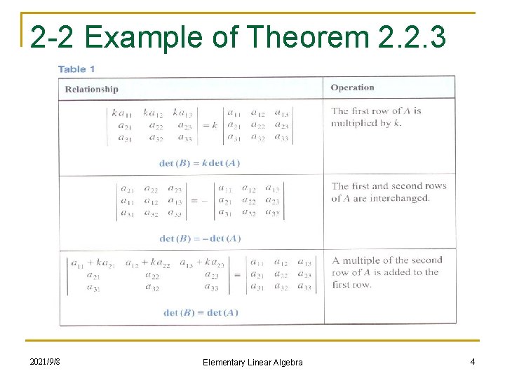 2 -2 Example of Theorem 2. 2. 3 2021/9/8 Elementary Linear Algebra 4 