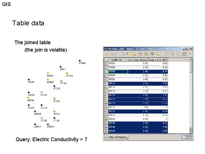 GIS Table data The joined table (the join is volatile) Query: Electric Conductivity >