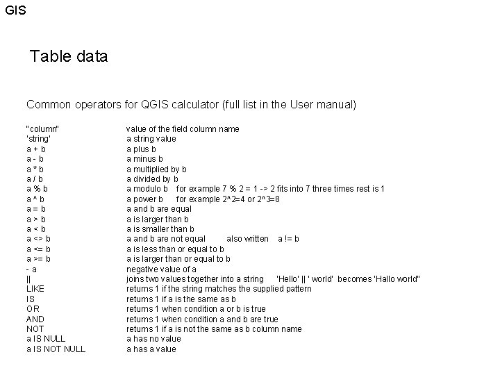 GIS Table data Common operators for QGIS calculator (full list in the User manual)