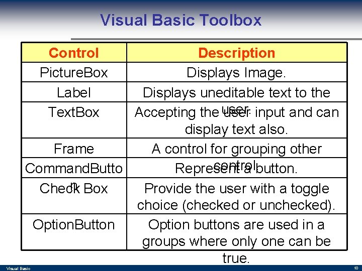 Visual Basic Toolbox Description. IDE Displays Image. Displays uneditable text to the Accepting the Visual Basic Toolbox Description. IDE Displays Image. Displays uneditable text to the Accepting the