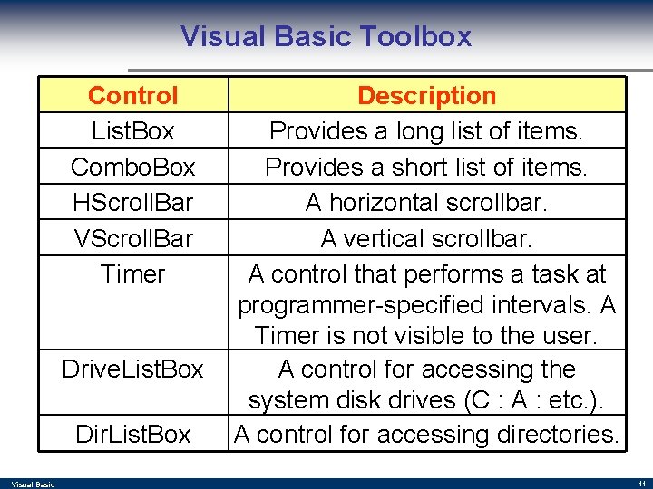 Visual Basic Toolbox Control List. Box Combo. Box HScroll. Bar VScroll. Bar Timer Drive. Visual Basic Toolbox Control List. Box Combo. Box HScroll. Bar VScroll. Bar Timer Drive.