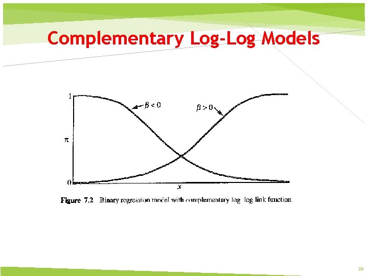 Complementary Log-Log Models 20 