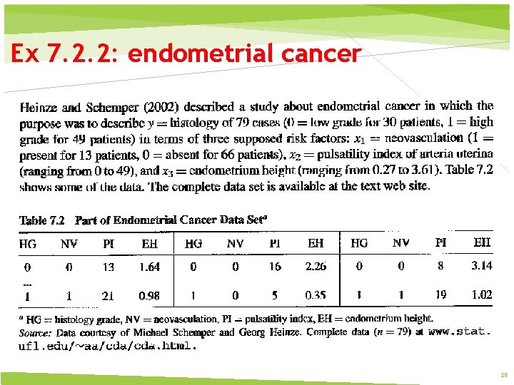 Ex 7. 2. 2: endometrial cancer 28 