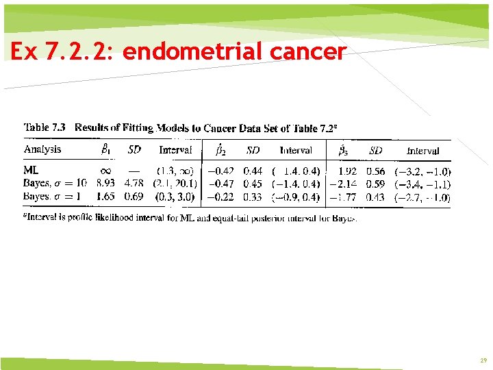 Ex 7. 2. 2: endometrial cancer 29 