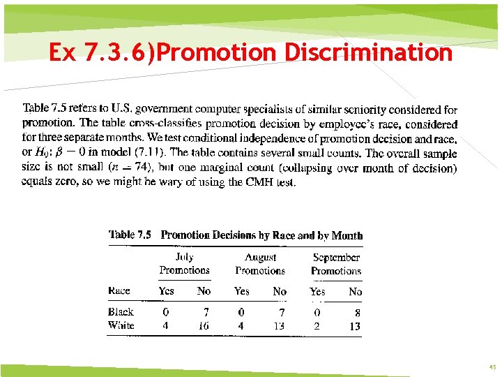 Ex 7. 3. 6)Promotion Discrimination 45 