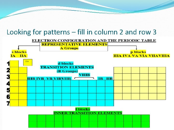 Looking for patterns – fill in column 2 and row 3 