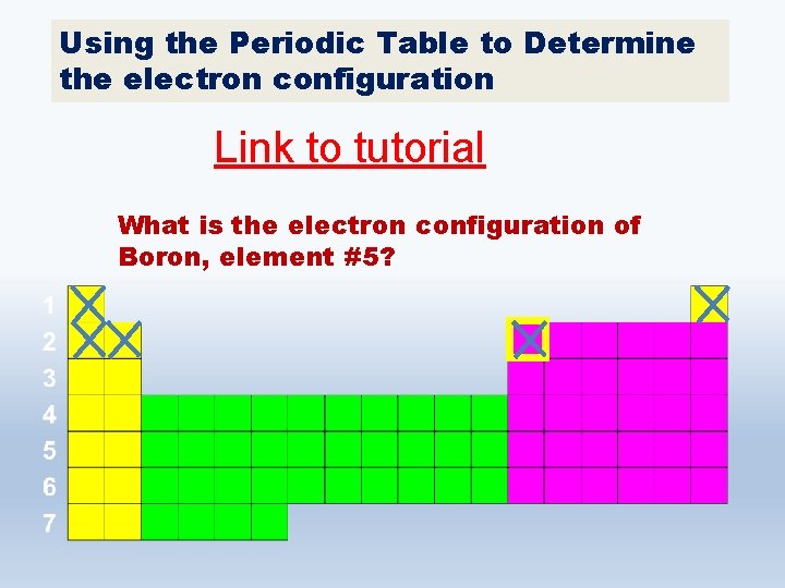 Using the Periodic Table to Determine the electron configuration Link to tutorial What is