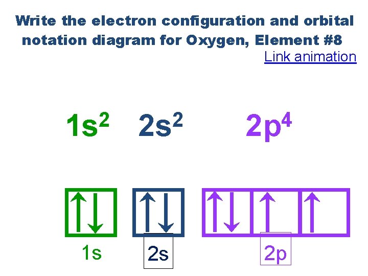 Write the electron configuration and orbital notation diagram for Oxygen, Element #8 Link animation