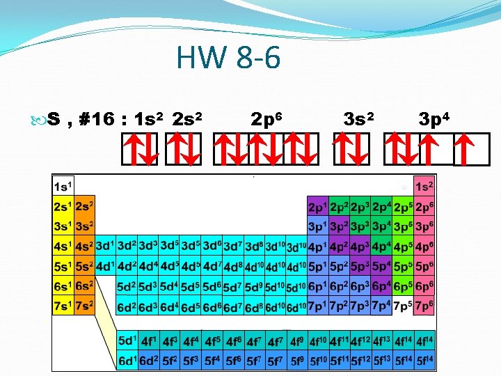 HW 8 -6 S , #16 : 1 s 2 2 p 6 3
