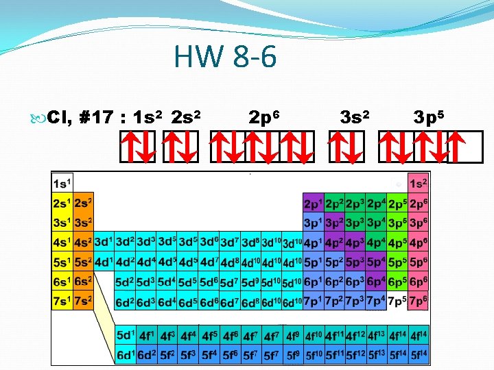 HW 8 -6 Cl, #17 : 1 s 2 2 p 6 3 s