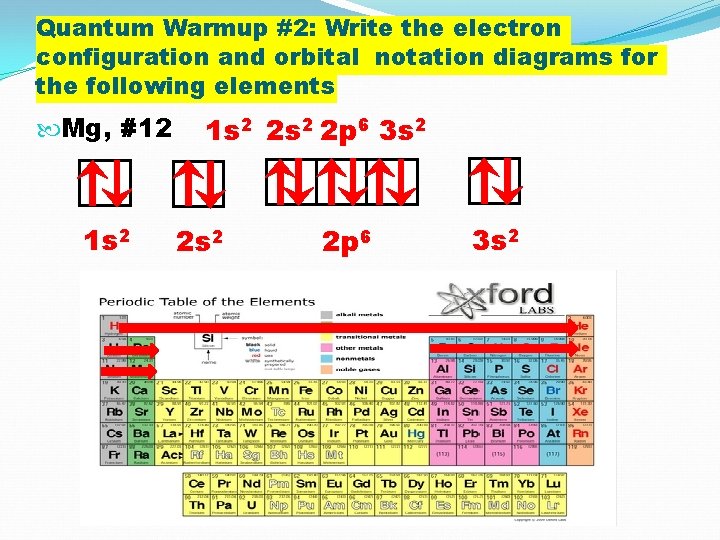 Quantum Warmup #2: Write the electron configuration and orbital notation diagrams for the following
