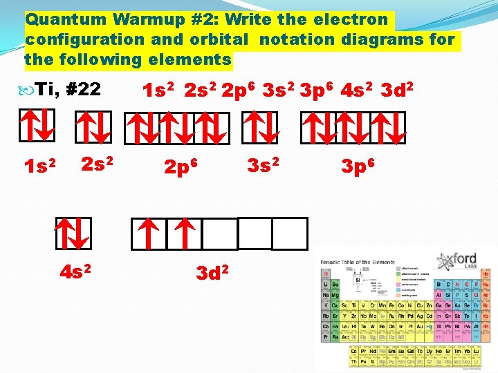 Quantum Warmup #2: Write the electron configuration and orbital notation diagrams for the following