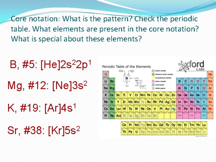 Core notation: What is the pattern? Check the periodic table. What elements are present